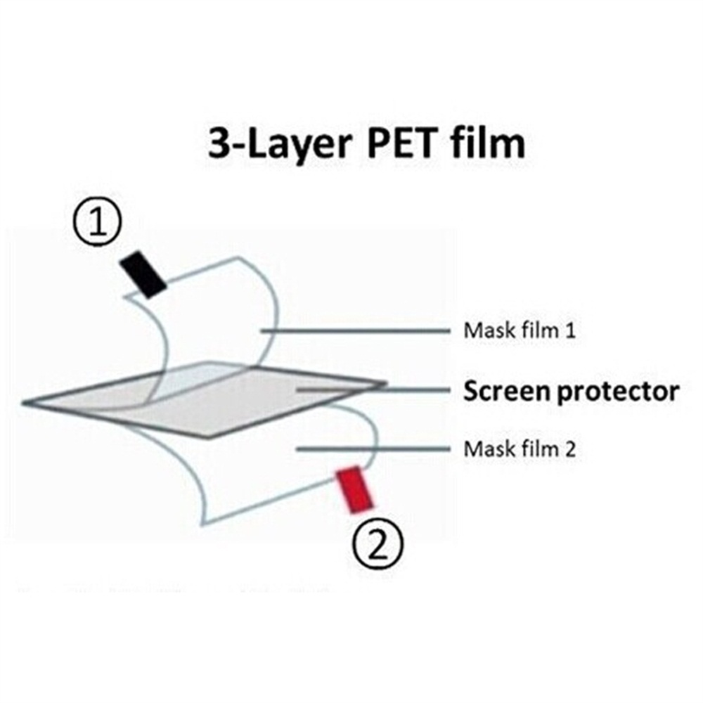 5 x TPU Soft Screen Protector  - Solar Powered Watch ulasan dan harga