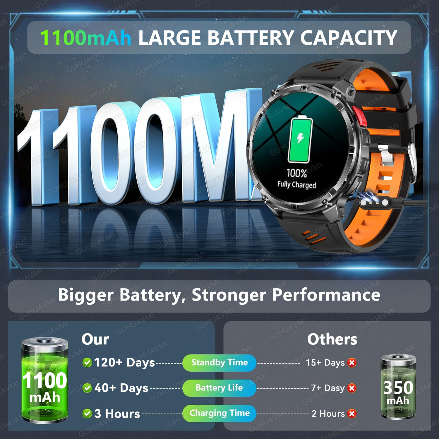2026 New T-Rex3 Ultra 1100Mah  - Smartwatch Watches For Men With Gps ulasan dan harga